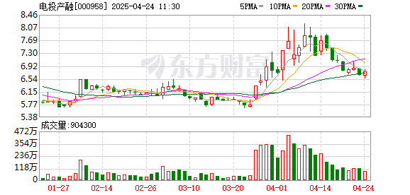 中金汇融配资 电投产融重大资产置换及配套融资方案获批 A股第三家“国字号”核电巨头呼之欲出