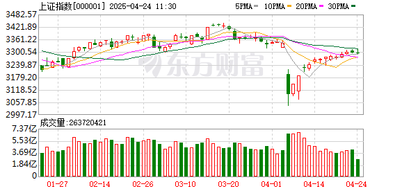 恒正网 4月10日北向资金最新动向（附十大成交股）