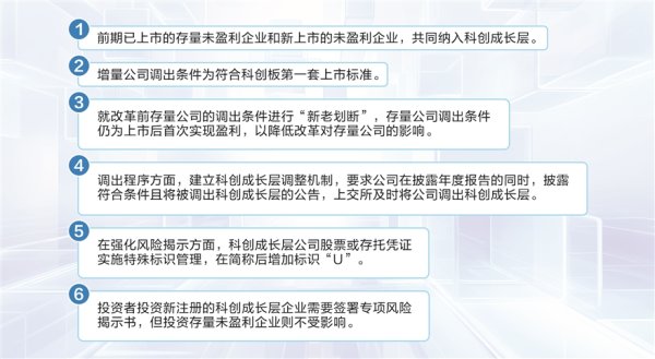 华利配资 上交所就科创成长层将配套两项业务规则 持续提升科创板服务科技创新能级