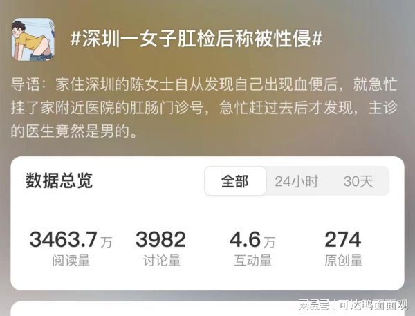 盈富配资 女子肛检后称被性侵，索赔20万：医生竟是男的！网友：应挂精神科！