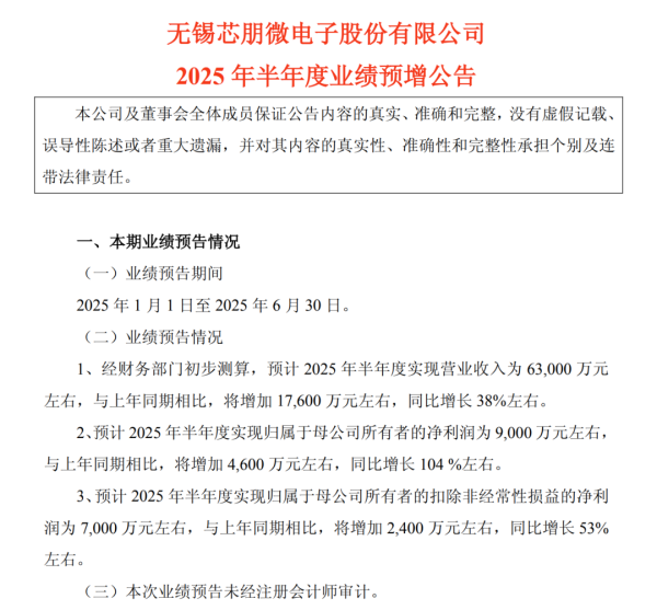 捷希缘配资 芯朋微，净利预增104%