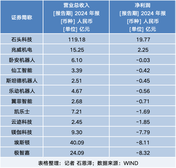 海通众合 12家机器人公司抢滩港股未盈利企业资本新局