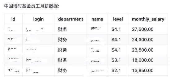 天盈配资 博时基金薪资疑云：一场搅动金融圈的风暴