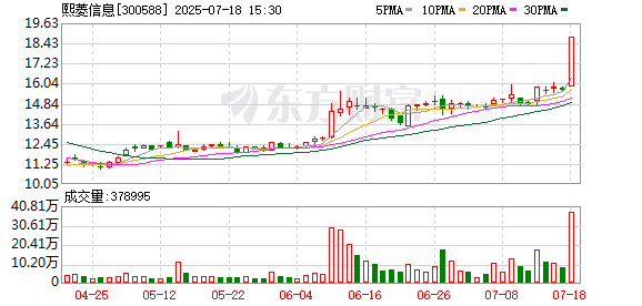 金风资本 熙菱信息7月18日龙虎榜数据
