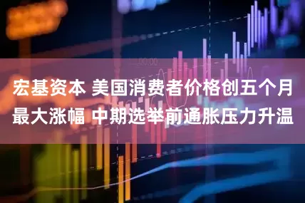宏基资本 美国消费者价格创五个月最大涨幅 中期选举前通胀压力升温